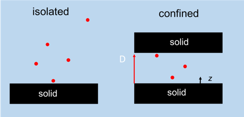 Diagram showing isolated vs. confined.